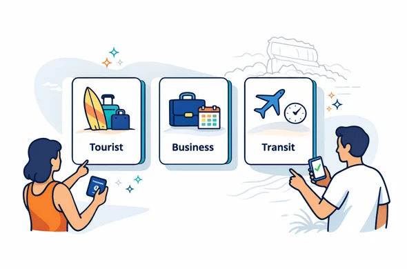 Flat vector illustration, clean minimal UI style, not photorealistic. Three isometric comparison cards side by side representing Tourist ETA, Business ETA, and Transit ETA using icons only (no readable text). Tourist card: surfboard and suitcase icons. Business card: briefcase and small calendar icon. Transit card: airplane and clock icon. Abstract faceless characters pointing at the cards while holding passports and smartphones. Primary colors deep blue and turquoise with Sri Lanka accents in tropical teal, sand yellow, and sunset coral. Minimal white and light grey background with a faint outline of Sigiriya and subtle wave patterns. Clean lines, modern tech feel, calm and trustworthy.