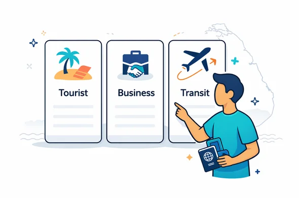 Flat vector infographic-style illustration, semi-flat vector, clean lines, modern tech feel. Three large side-by-side cards representing Tourist, Business, Transit (no readable text on the cards), each with simple icons: palm tree + beach towel (tourist), briefcase + handshake (business), airplane + arrow (transit). A faceless neutral character points at the cards while holding a passport and smartphone. Minimalist white/gray background with a faint outline of Sri Lanka map and subtle wave pattern. Color palette: deep navy and turquoise primary, with Sri Lanka accent coral and sand yellow. Calm, organized, safe atmosphere, no photorealism, no distinct facial features.
