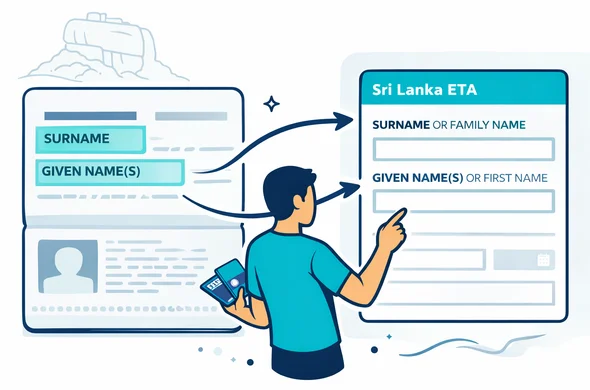 Isometric or 2D flat vector illustration with a modern tech UI feel. Split-screen mapping: left side shows a passport identity page mockup with Surname and Given Name(s) areas highlighted, right side shows a Sri Lanka ETA web form mockup with fields Surname or Family Name and Given Name(s) or First Name highlighted. Arrows connect the matching fields. Abstract faceless character pointing while holding a pen and a passport. Primary palette deep blue and turquoise with teal accent. Minimal white and light grey background with a faint outline of Sigiriya Rock Fortress. Clean lines, not photorealistic, no readable personal data, no real logos.