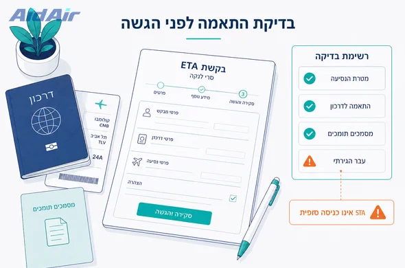 Flat vector illustration, clean lines, modern mobile UI style. Close-up of a smartphone showing an ETA application checklist with numbered steps and checkmarks, generic UI shapes without tiny readable text. On the table: a passport, a boarding pass, and a small folder icon representing documents. In the background, a relaxed faceless traveler with a laptop and a small surfboard nearby to hint at surfing and honeymoon travel. Primary palette deep blue and turquoise with tropical teal and coral accents. Minimalist white and soft grey background with a faint silhouette of Sigiriya Rock Fortress and gentle wave shapes. Calm, efficient, safe. No photorealism, no detailed faces, vector style.